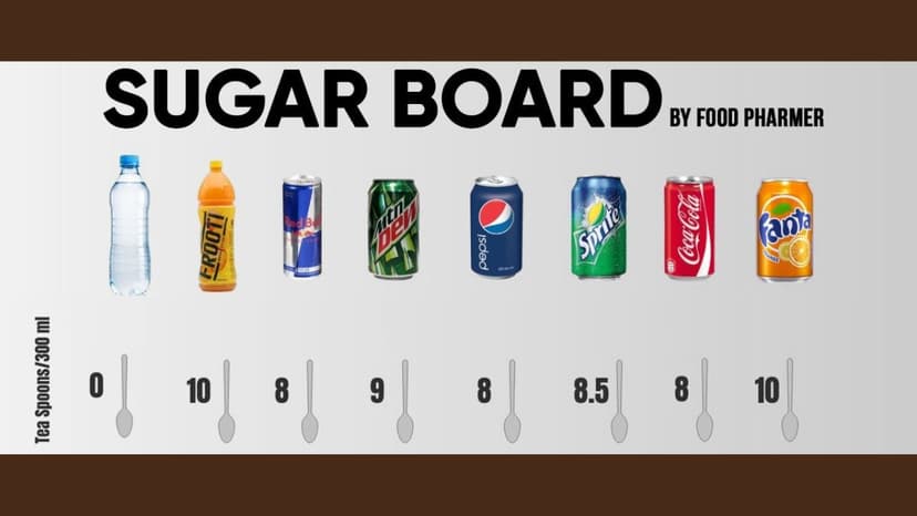 Nutrition Education & Behaviour Change